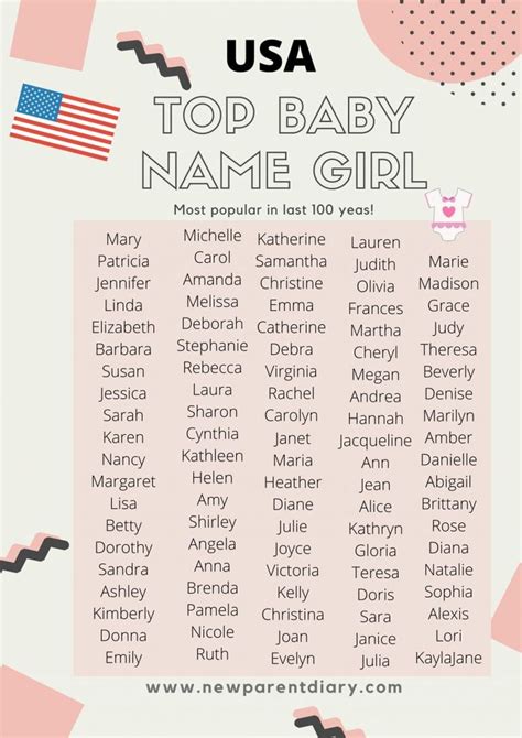 Top Baby Names Girl 2020| 100 Popular Baby Names | Unusual baby girl ...