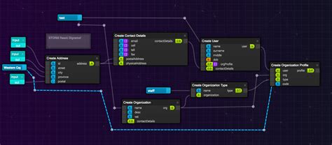 @projectstorm/react-diagrams-core NPM | npm.io