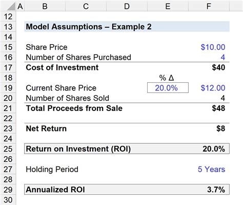 Annualized roi calculator excel - ShazminDorit