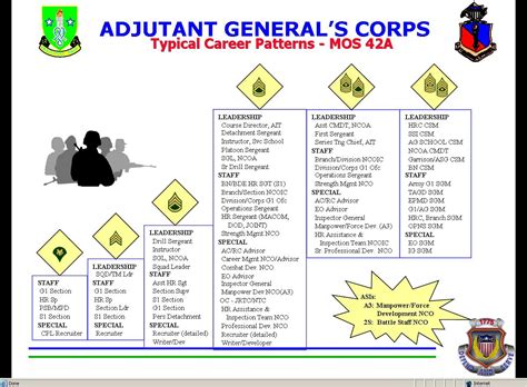 909th Adjutant General Company (Postal), Bothell, Wash.