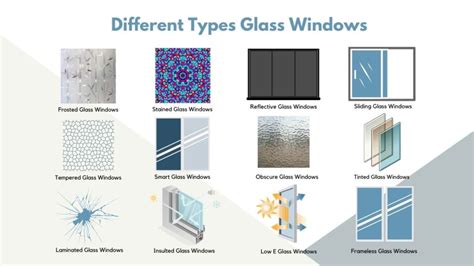 √ Glass Windows Price and Types Philippines 2024