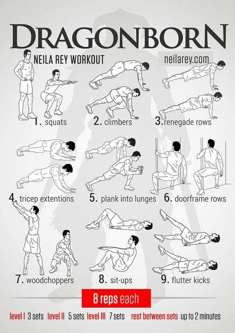 Isometric Workout Chart | EOUA Blog