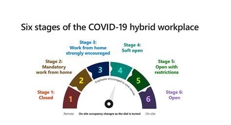 5 Inspiring Hybrid Work Model Examples From Big Companies