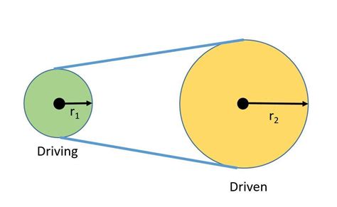 Use the following diagram to answer the belt and pulley questions. The radius of the driving ...