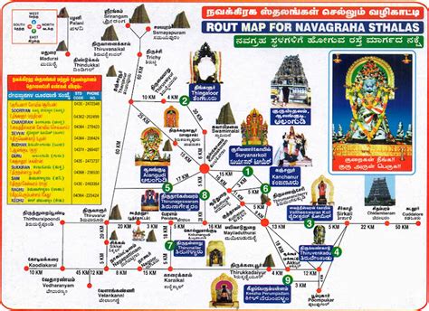 Kumbakonam Temples Map