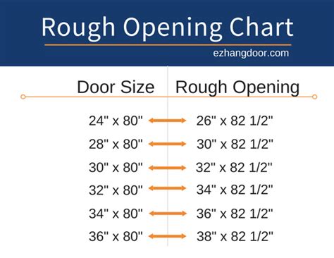 pocket door rough opening chart - schier-mezquita