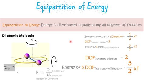 Equipartition of Energy and Degrees of Freedom - YouTube