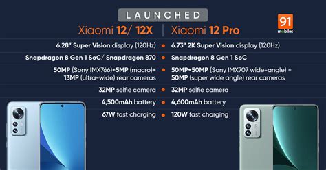 Xiaomi 12, Xiaomi 12 Pro, Xiaomi 12X launched with Snapdragon SoCs ...