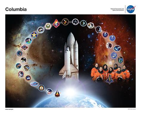 Space Shuttle Columbia - Wikiwand