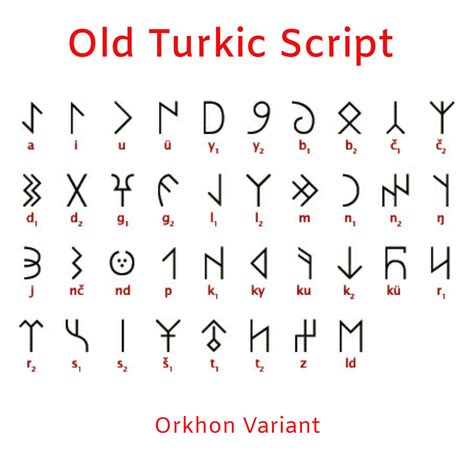 Old Turkic Alphabet