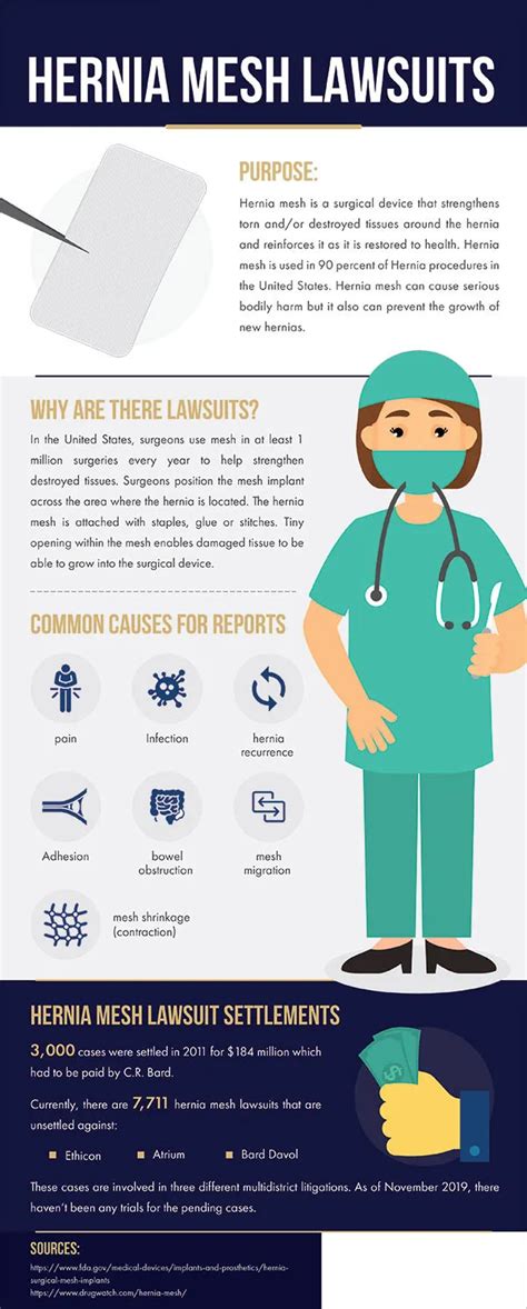 Hernia Mesh Lawsuit September 2024 Update | Available 24/7