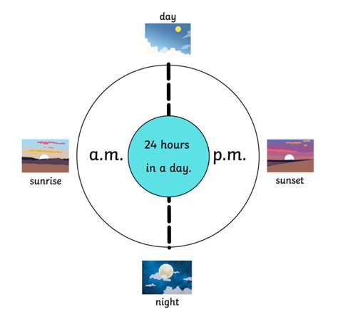 What Do AM And PM Mean? Definition, Examples,, 50% OFF