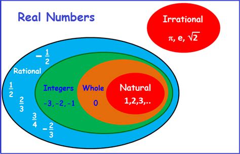 Hello People!: Real Number System