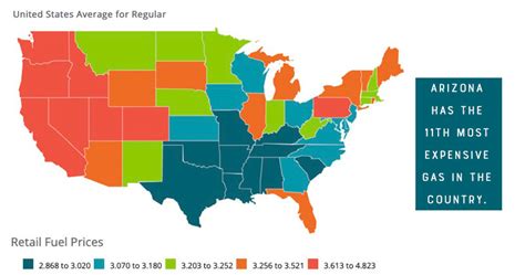 AZ Gas Prices Fluctuate - Copperstate.News