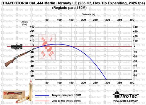 Tirotec: Calibre .444 Marlin Hornady LEVERevolution 265 Grain 2325 fps