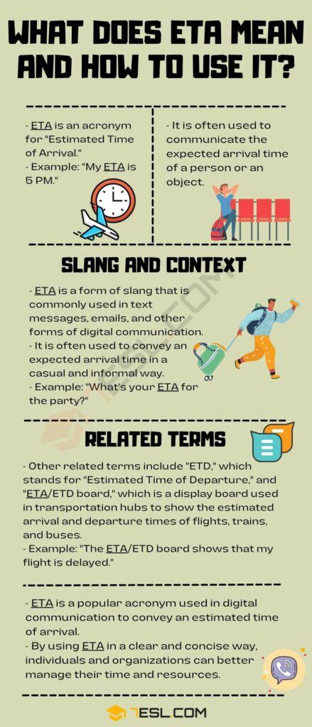 ETA Meaning: What Does ETA Stand For and Mean? • 7ESL