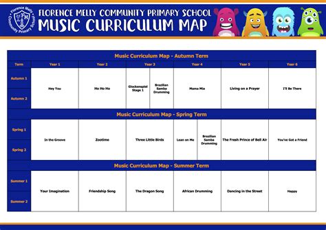 Music Curriculum Map - Florence Melly Community Primary School