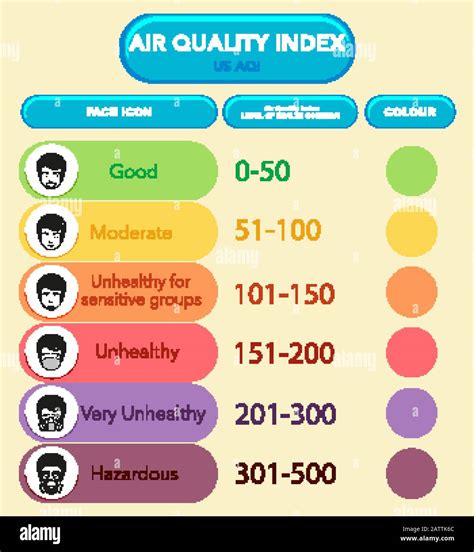 Diagram showing air quality index with color scales illustration Stock ...