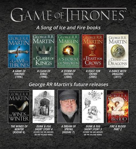 Game of Thrones books: How to read GRRM’s A Song of Ice and Fire series in correct order | Books ...