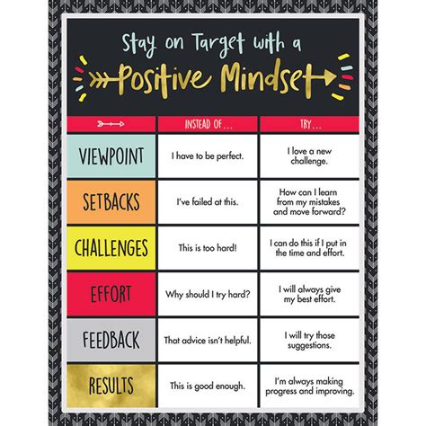 Positive Mindset Chartlet Gr K-8 Motivational - CD-114231 | Carson Dellosa