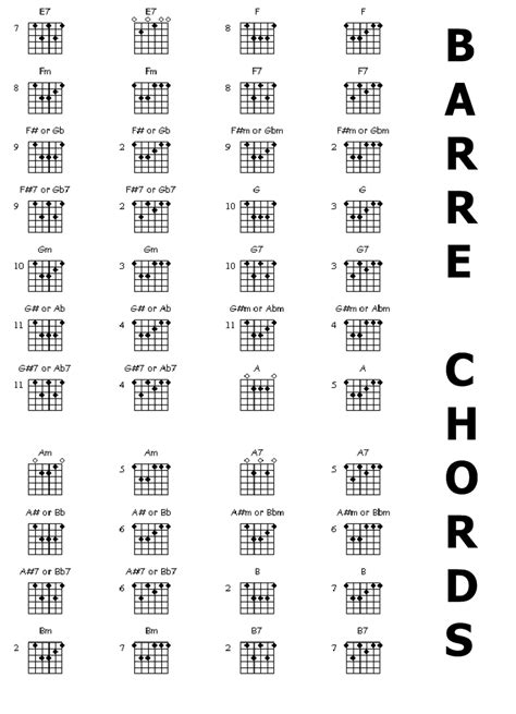 GUITAR TABS AND CHORDS WITH STRUMMING PATTERN: Chords