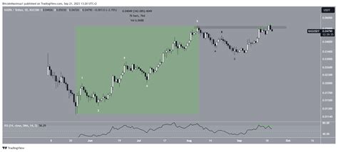 Kaspa (KAS) Price Prediction: Correction After All-Time High