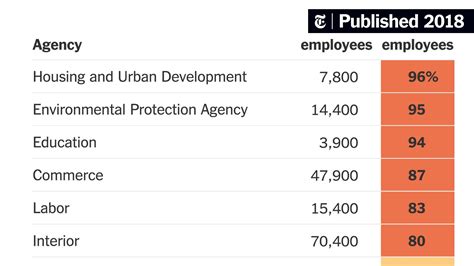 What Will Happen if the Government Remains Shut Down - The New York Times