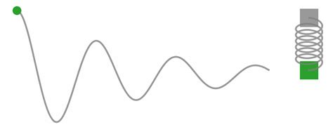 harmonic-oscillator | Kaggle