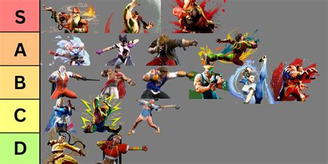 Street Fighter 6 Tier List