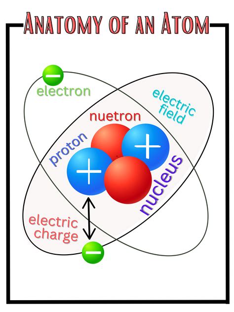 Atom Structure Anchor Chart