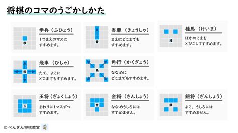 【初心者向け】将棋のルールを1記事でわかりやすく解説｜将棋をたのしもう！