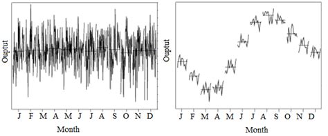 Stationarity & Differencing: Definition, Examples, Types - Statistics How To