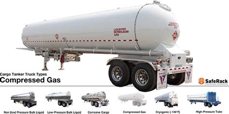 Fuel Transport Safety - Truck Tanker Types | SafeRack's Industrial Index