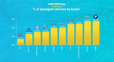 Car Reputation And Car Reliability – Car Dealership