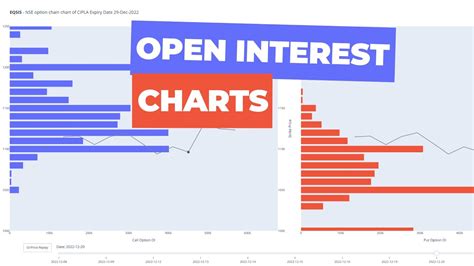 Open Interest Charts For Finding Support and Resistance | Option Chain ...