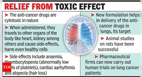 Lung cancer treatment to have lesser side-effects | Vadodara News - Times of India