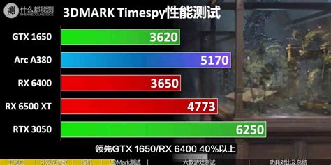 Intel Arc A380 Desktop GPU Slower than RX 6400/GTX 1650