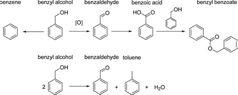 Benzyl Alcohol Oxidation