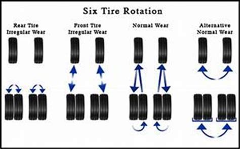 What to do About Classic Car Tire Rotation - Classic Auto Advisors