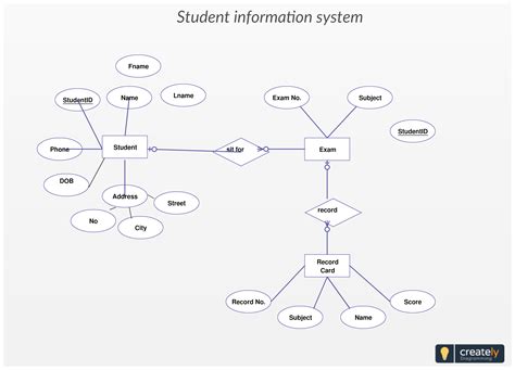 Er Diagram Examples For Student Information System | ERModelExample.com