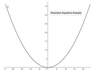 Parametric Equations (Explanation and Everything You Need to Know)