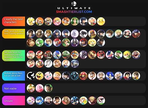 What Is the Best Character in Super Smash Bros Ultimate