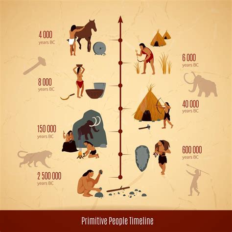 Infografía del cavernícola prehistórico de la Edad de Piedra 472513 ...