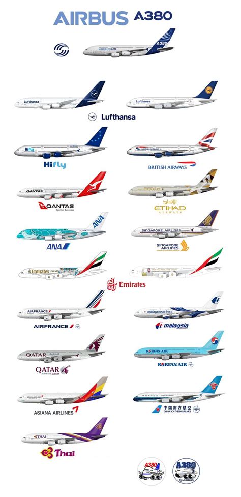 an airplane poster with all the different types of planes in each plane's colors