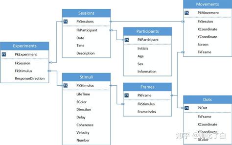 SQL基础（一）数据库基础【什么是关系型”数据表“, ”数据库“】 - 知乎