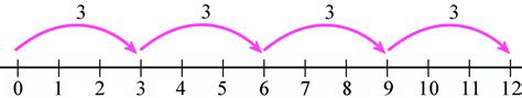 multiplication using number line worksheets - multiplication using number line worksheets ...