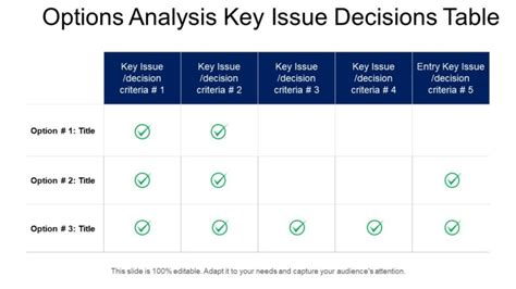 Top 10 Options Analysis Templates to Attain Desired Objective