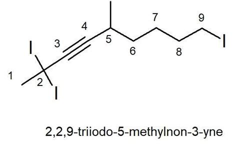 Key Notes on Nomenclature of Alkynes