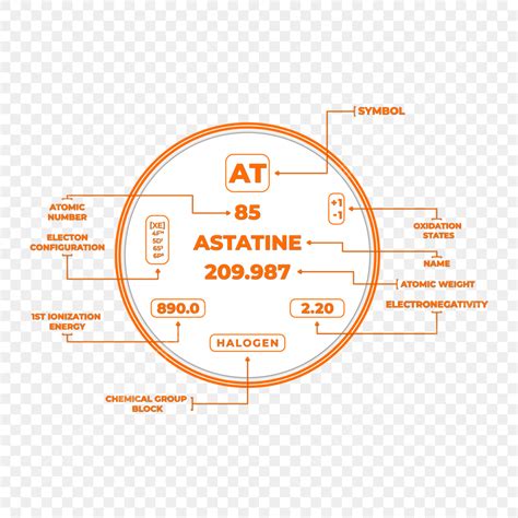 Astato PNG, Vectores, PSD, e Clipart Para Descarga Gratuita - Pngtree