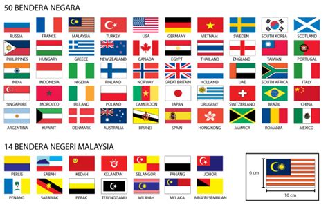 Bendera Setiap Negara Di Dunia - IMAGESEE